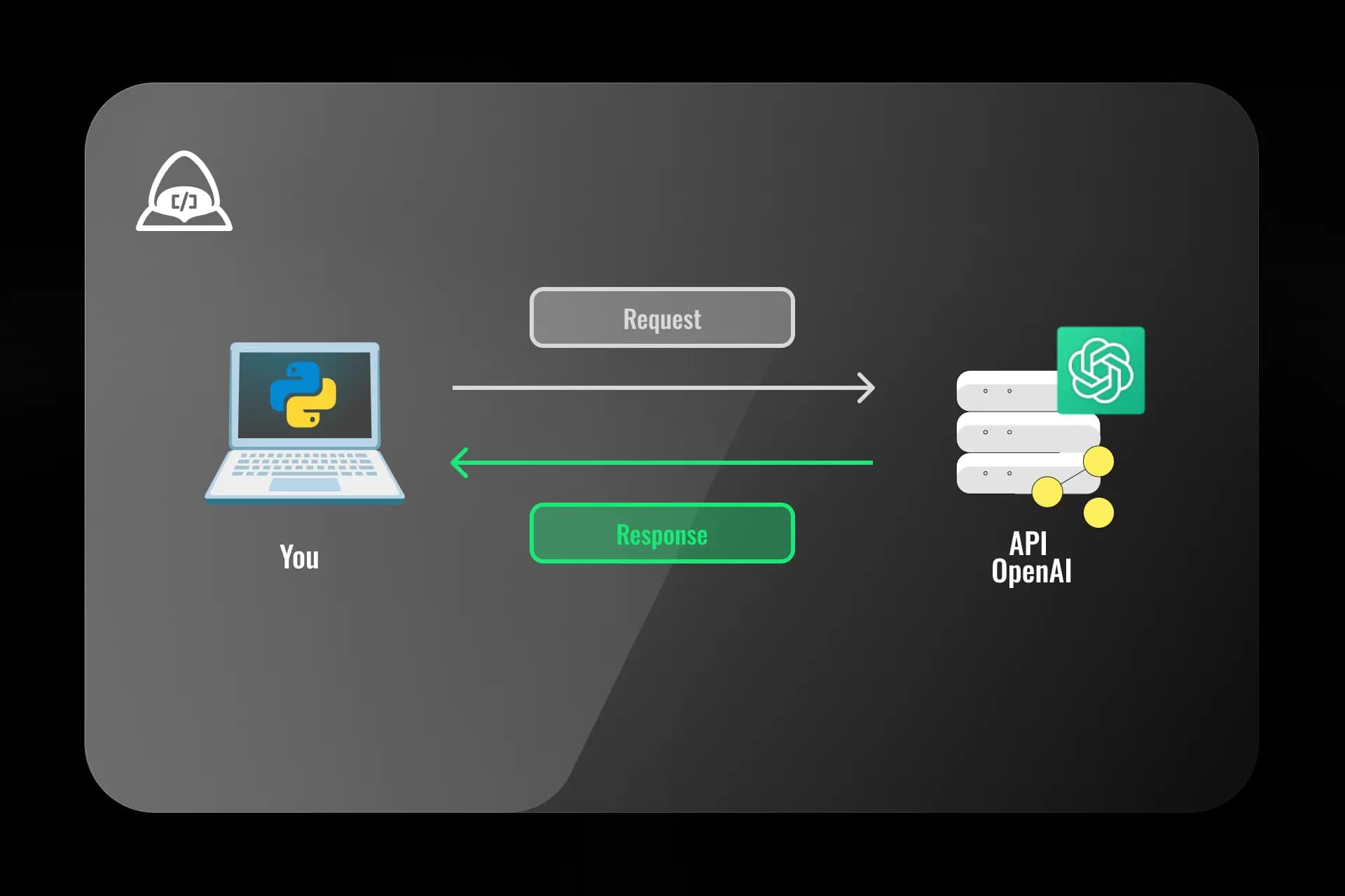 Aprende a usar correctamente el API de OpenAI