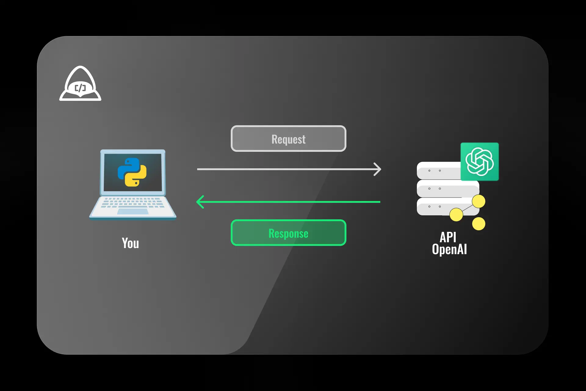 Aprende a usar correctamente el API de OpenAI
